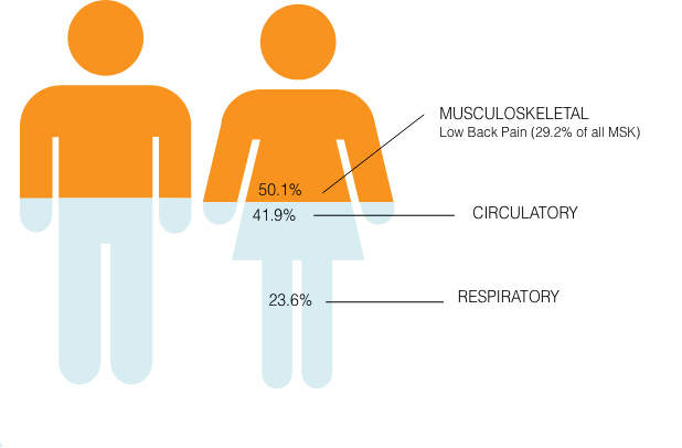 Woman and man with statistics