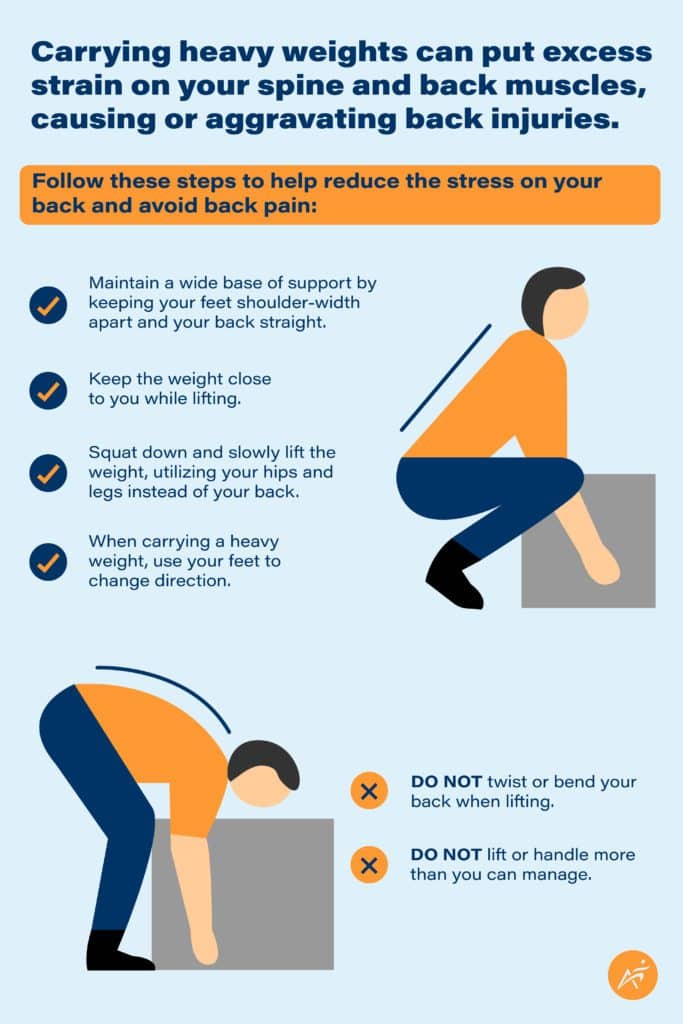 Proper Lifing Form Infographic